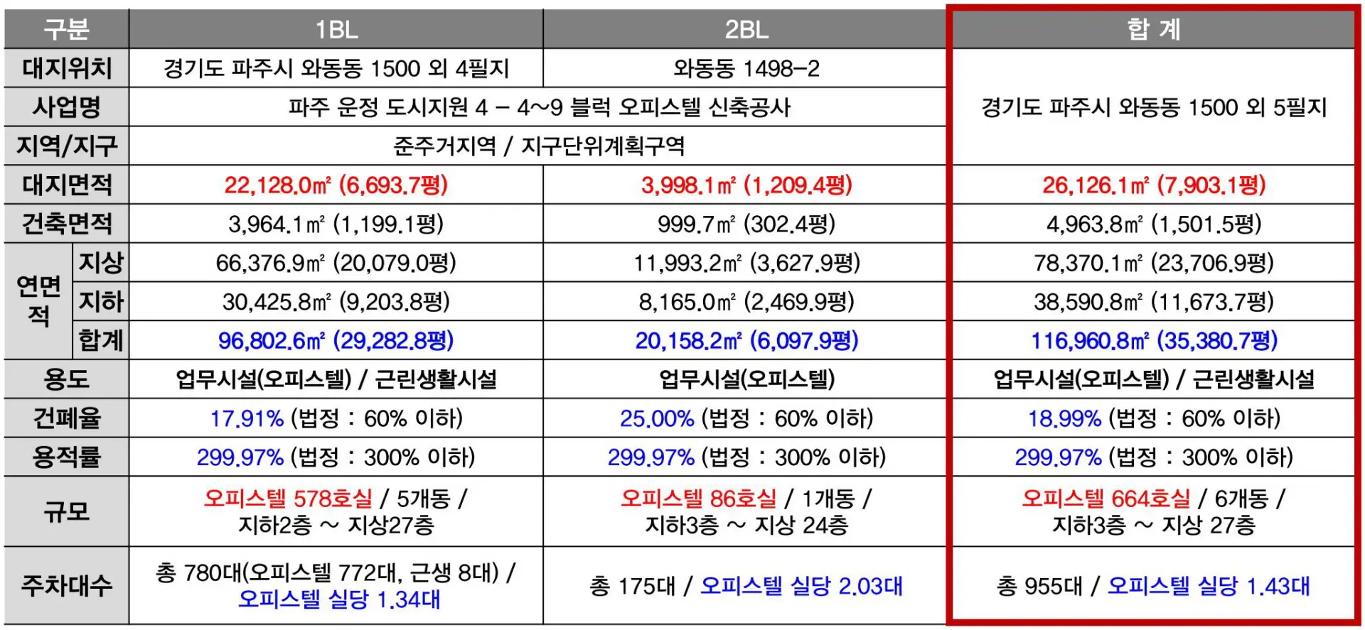 사업개요