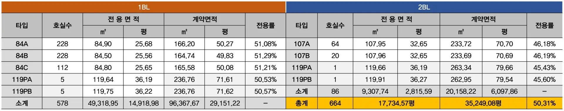 면적개요