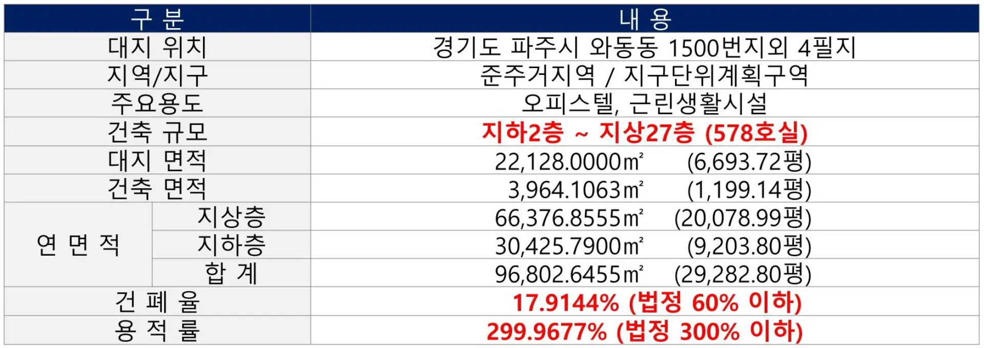 1단지_건축개요