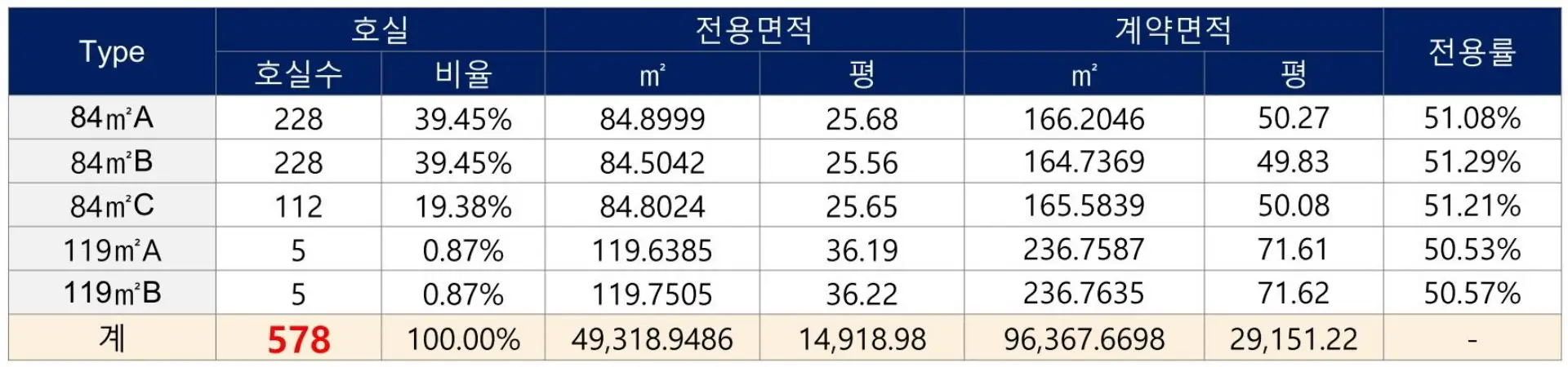 1단지_오피스텔