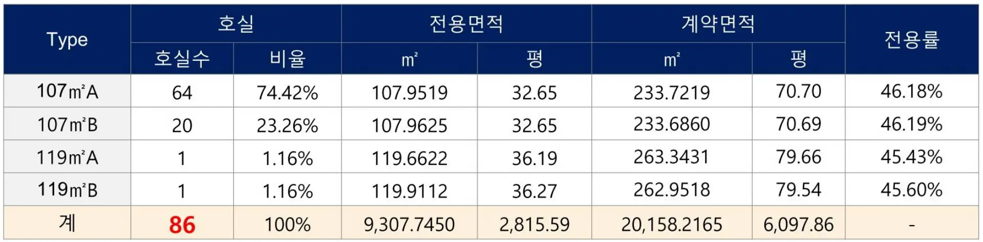 2단지_오피스텔