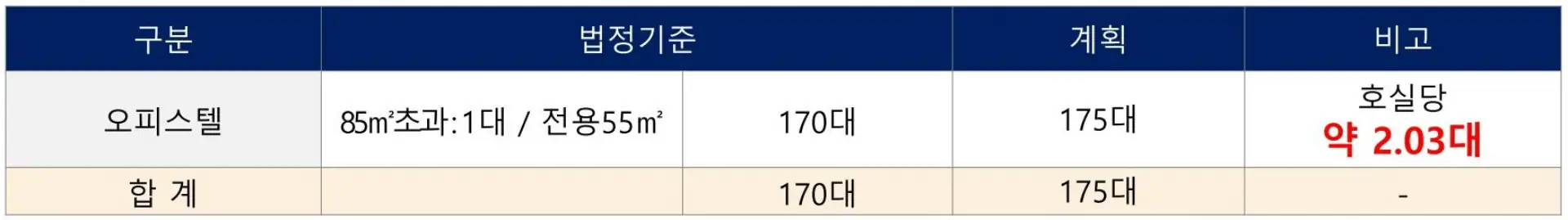 2단지_주차대수